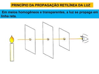 Em meios homogêneos e transparentes, a luz se propaga em linha reta. PRINCÍPIO DA PROPAGAÇÃO RETILÍNEA DA LUZ 