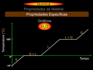 Química
                                   Propriedades da Matéria
                                    Propriedades Específicas
                                            Gráficos
                                             H2O
Temperatura (°C)




                                                                G
                                                          L+G
                   100° -


                                                 L

                           -
                                      S+L
                      0°
                               S                                Tempo

                   -10° -
 