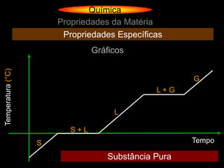 Química
                       Propriedades da Matéria
                        Propriedades Específicas
                                Gráficos
Temperatura (°C)




                                                     G
                                              L+G

                                     L

                          S+L
                   S                                 Tempo

                                   Substância Pura
 