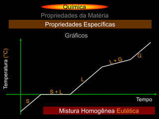 Química
                       Propriedades da Matéria
                        Propriedades Específicas
                                Gráficos
Temperatura (°C)




                                                      G



                                     L

                          S+L
                   S                                  Tempo

                             Mistura Homogênea Eutética
 
