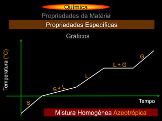 Química
                       Propriedades da Matéria
                        Propriedades Específicas
                               Gráficos
Temperatura (°C)




                                                     G
                                              L+G

                                     L



                   S                                 Tempo

                           Mistura Homogênea Azeotrópica
 