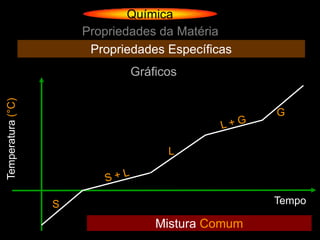 Química
                       Propriedades da Matéria
                        Propriedades Específicas
                               Gráficos
Temperatura (°C)




                                                   G


                                     L



                   S                               Tempo

                                   Mistura Comum
 