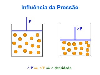 Influência da Pressão
P
>P

> P ⇒ < V ⇒ > densidade

 