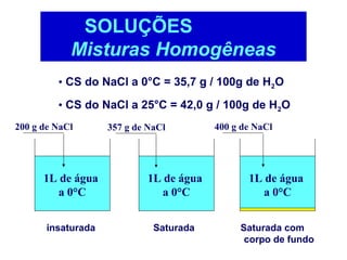 SOLUÇÕES
Misturas Homogêneas
• CS do NaCl a 0°C = 35,7 g / 100g de H2O
• CS do NaCl a 25°C = 42,0 g / 100g de H2O
200 g de NaCl

357 g de NaCl

400 g de NaCl

1L de água
a 0°C

1L de água
a 0°C

1L de água
a 0°C

insaturada

Saturada

Saturada com
corpo de fundo

 