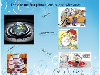 Fonte de matéria prima: Petróleo e seus derivados.
gasolina
gás de cozinha
óleo diesel
utensílios
 