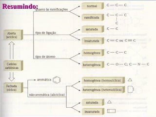 Resumindo:Resumindo:
 