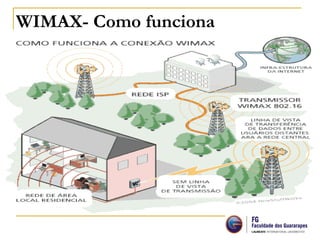 WIMAX- Como funciona
 