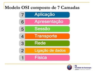 Modelo OSI composto de 7 Camadas
 