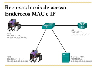 Recursos locais de acesso
Endereços MAC e IP
 