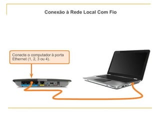 Introdução rede- I unidade