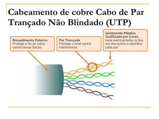 Cabeamento de cobre Cabo de Par
Trançado Não Blindado (UTP)
 