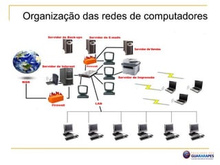 Organização das redes de computadores
 
