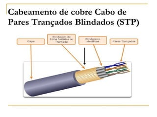 Cabeamento de cobre Cabo de
Pares Trançados Blindados (STP)
 