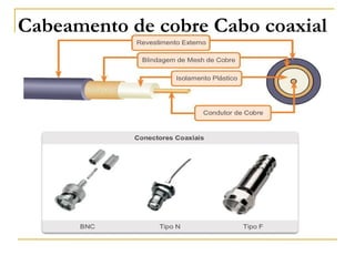 Cabeamento de cobre Cabo coaxial
 