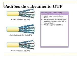 Padrões de cabeamento UTP
 