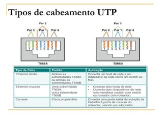 Tipos de cabeamento UTP
 