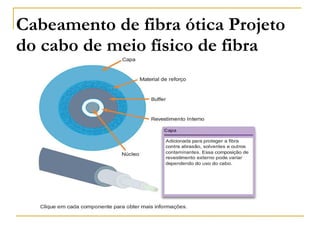 Cabeamento de fibra ótica Projeto
do cabo de meio físico de fibra
 