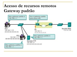 Acesso de recursos remotos
Gateway padrão
 