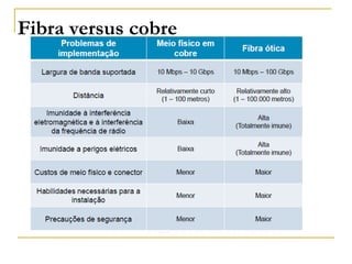 Fibra versus cobre
 
