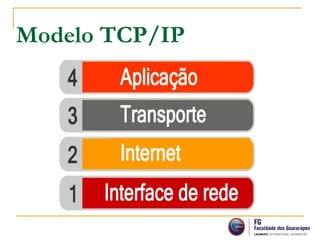 Modelo TCP/IP
 