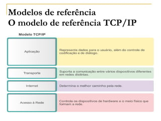 Modelos de referência
O modelo de referência TCP/IP
 