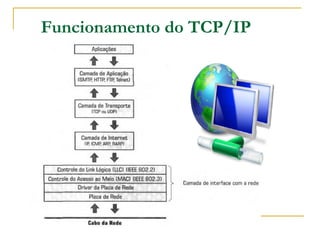 Funcionamento do TCP/IP
 