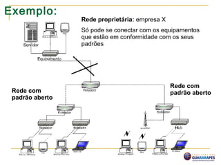 Exemplo:
Rede proprietária: empresa X
Só pode se conectar com os equipamentos
que estão em conformidade com os seus
padrões
Rede com
padrão abertoRede com
padrão aberto
 