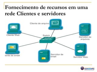 Fornecimento de recursos em uma
rede Clientes e servidores
 