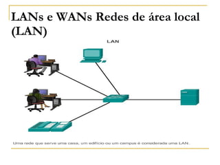 LANs e WANs Redes de área local
(LAN)
 