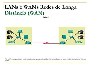 LANs e WANs Redes de Longa
Distância (WAN)
 