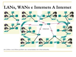LANs, WANs e Internets A Internet
 