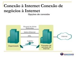 Conexão à Internet Conexão de
negócios à Internet
 
