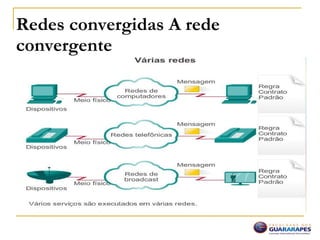 Redes convergidas A rede
convergente
 