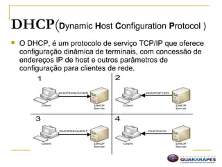 DHCP(Dynamic Host Configuration Protocol )
 O DHCP, é um protocolo de serviço TCP/IP que oferece
configuração dinâmica de terminais, com concessão de
endereços IP de host e outros parâmetros de
configuração para clientes de rede.
 
