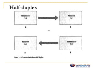 Half-duplex
 