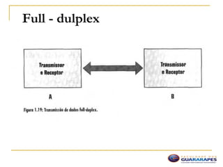 Full - dulplex
 