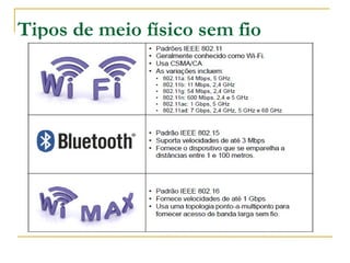 Tipos de meio físico sem fio
 