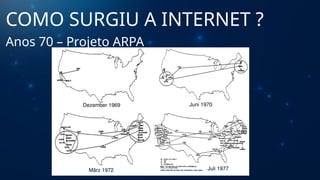 COMO SURGIU A INTERNET ?
Anos 70 – Projeto ARPA
 