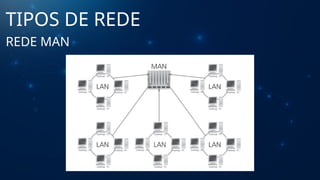 TIPOS DE REDE
REDE MAN
 