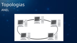 Topologias
ANEL
 