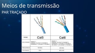 Meios de transmissão
PAR TRAÇADO
 
