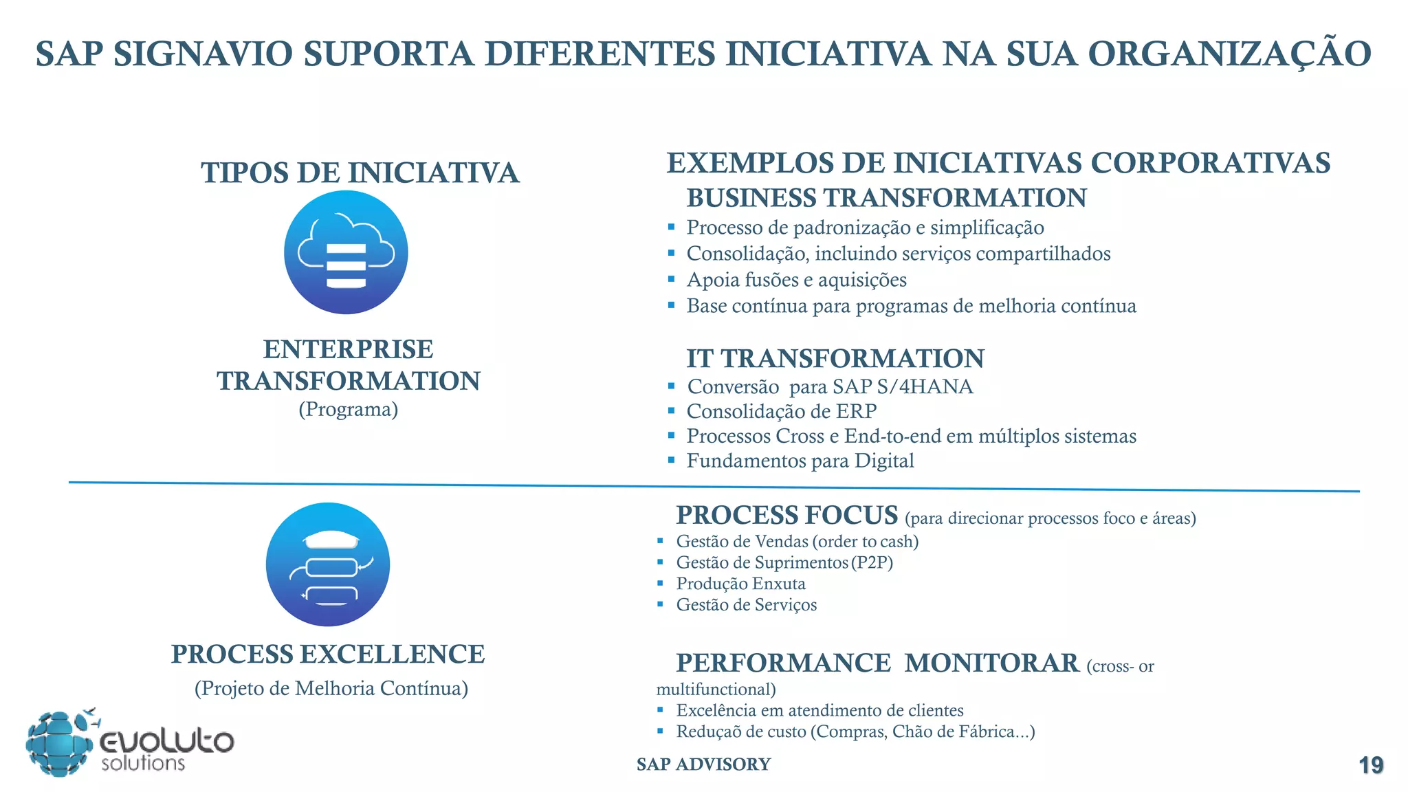 SAP SIGNAVIO SUPORTA DIFERENTES INICIATIVA NA SUA ORGANIZAÇÃO
TIPOS DE INICIATIVA
ENTERPRISE
TRANSFORMATION
(Programa)
PROCESS EXCELLENCE
(Projeto de Melhoria Contínua)
PROCESS FOCUS (para direcionar processos foco e áreas)
▪ Gestão de Vendas (order to cash)
▪ Gestão de Suprimentos(P2P)
▪ Produção Enxuta
▪ Gestão de Serviços
PERFORMANCE MONITORAR (cross- or
multifunctional)
▪ Excelência em atendimento de clientes
▪ Reduçaõ de custo (Compras, Chão de Fábrica...)
EXEMPLOS DE INICIATIVAS CORPORATIVAS
BUSINESS TRANSFORMATION
▪ Processo de padronização e simplificação
▪ Consolidação, incluindo serviços compartilhados
▪ Apoia fusões e aquisições
▪ Base contínua para programas de melhoria contínua
IT TRANSFORMATION
▪ Conversão para SAP S/4HANA
▪ Consolidação de ERP
▪ Processos Cross e End-to-end em múltiplos sistemas
▪ Fundamentos para Digital
19
SAP ADVISORY
 