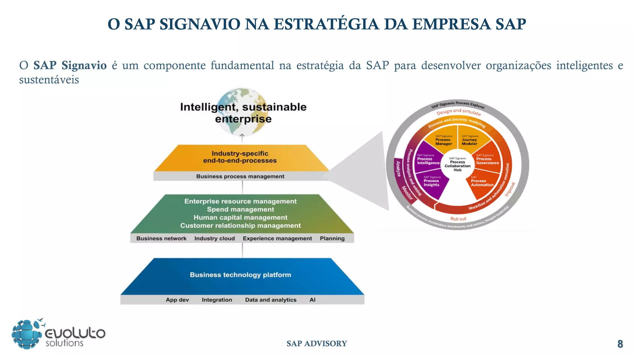 8
SAP ADVISORY
O SAP SIGNAVIO NA ESTRATÉGIA DA EMPRESA SAP
O SAP Signavio é um componente fundamental na estratégia da SAP para desenvolver organizações inteligentes e
sustentáveis
 