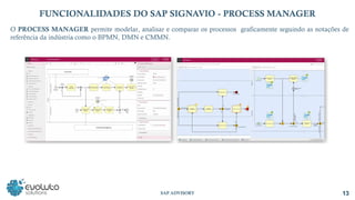 13
SAP ADVISORY
FUNCIONALIDADES DO SAP SIGNAVIO - PROCESS MANAGER
O PROCESS MANAGER permite modelar, analisar e comparar os processos graficamente seguindo as notações de
referência da indústria como o BPMN, DMN e CMMN.
 
