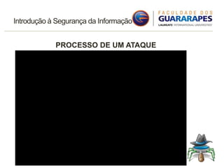 Introdução à Segurança da Informação
PROCESSO DE UM ATAQUE
 