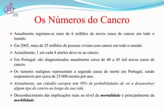 Os Números do Cancro
 Anualmente registam-se mais de 6 milhões de novos casos de cancro em todo o
mundo.
 Em 2002, mais de 25 milhões de pessoas viviam com cancro em todo o mundo.
 Actualmente, 1 em cada 4 mortes deve-se ao cancro.
 Em Portugal, são diagnosticados anualmente cerca de 40 a 45 mil novos casos de
cancro.
 Os tumores malignos representam a segunda causa de morte em Portugal, sendo
responsáveis por cerca de 25 000 mortes por ano.
 Actualmente, um cidadão europeu tem 50% de probabilidades de vir a desenvolver
algum tipo de cancro ao longo da sua vida.
 Desconhecimento das implicações reais ao nível da mortalidade e principalmente da
morbilidade
 