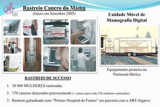 Rastreio Cancro da Mama
(Início em Setembro 2005) Unidade Móvel de
Mamografia Digital
RASTREIO DE SUCESSO
1. 30 000 MULHERES rastreadas
2. 170 cancros detectados precocemente (1 cancro para cada 250 mulheres rastreadas)
3. Rastreio galardoado com “Prémio Hospital do Futuro” em parceria com a ARS Algarve
Equipamento pioneiro na
Península Ibérica
 