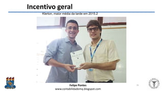 Felipe Pontes
www.contabilidademq.blogspot.com
Incentivo geral
29
Klerton, maior média da tarde em 2015.2
 