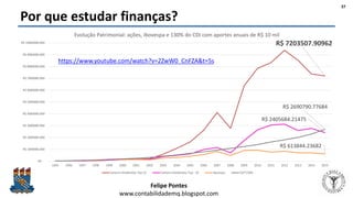 Felipe Pontes
www.contabilidademq.blogspot.com
Por que estudar finanças?
37
R$ 7203507.90962
R$ 2405684.21475
R$ 613844.23682
R$ 2690790.77684
R$ -
R$ 1000000.000
R$ 2000000.000
R$ 3000000.000
R$ 4000000.000
R$ 5000000.000
R$ 6000000.000
R$ 7000000.000
R$ 8000000.000
R$ 9000000.000
R$ 10000000.000
1995 1996 1997 1998 1999 2000 2001 2002 2003 2004 2005 2006 2007 2008 2009 2010 2011 2012 2013 2014 2015
Evolução Patrimonial: ações, Ibovespa e 130% do CDI com aportes anuais de R$ 10 mil
Carteira Dividendos Top 10 Carteira Dividendos Top - 10 Ibovespa CDI*130%
https://www.youtube.com/watch?v=2ZwW0_CnFZA&t=5s
 