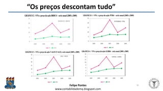 Felipe Pontes
www.contabilidademq.blogspot.com
“Os preços descontam tudo”
50
 